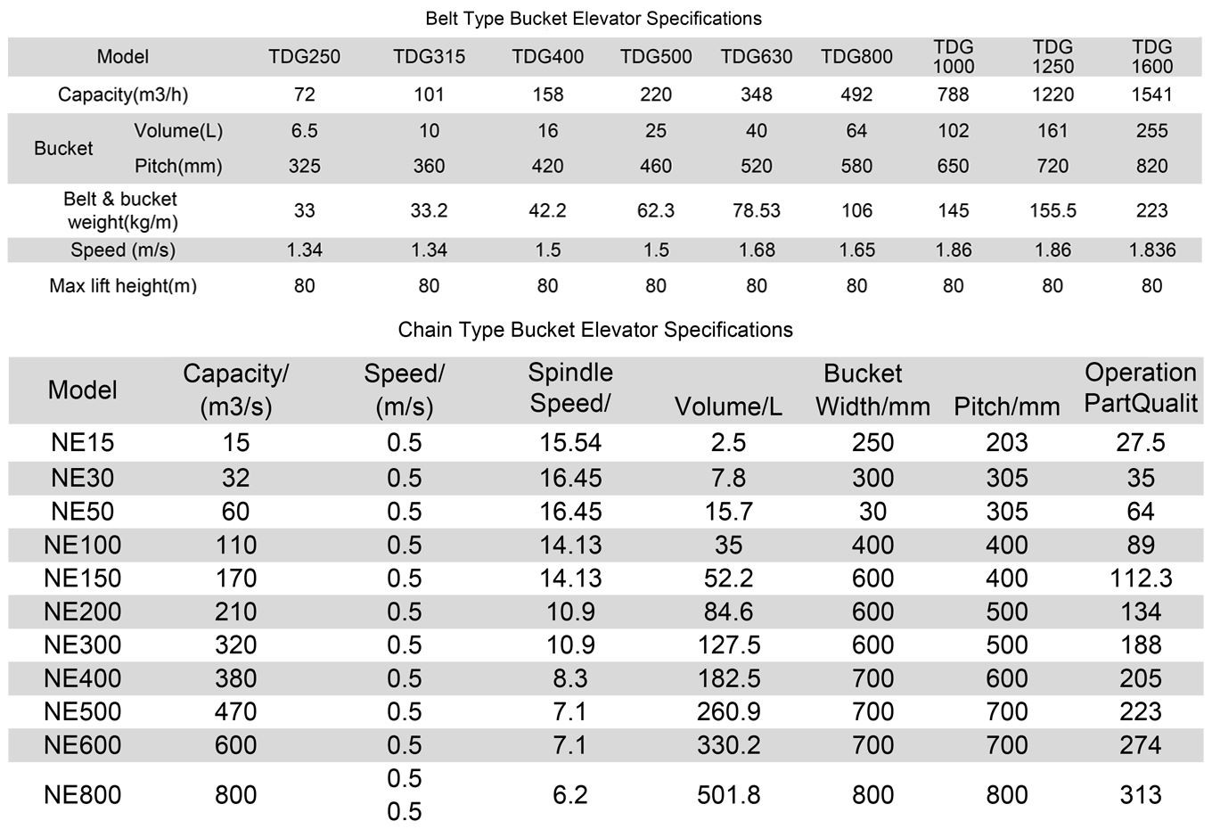 product-1-1 bucket elevatorspecifications