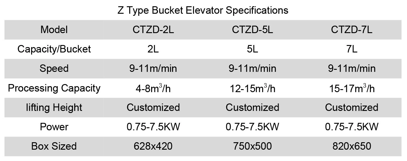 z type bucket elevator