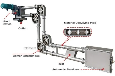 Tubular Drag Chain Conveyor Tubular Drag Chain Conveyor